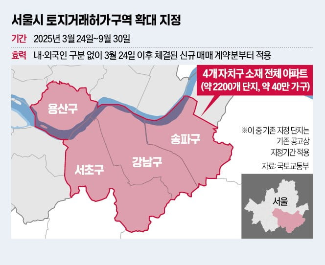 서울 토지거래허가구역 확대 지정
