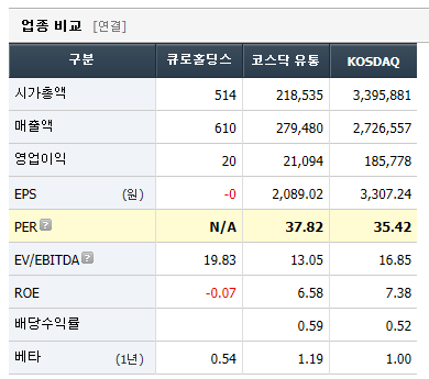 큐로홀딩스 재무