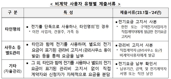 제출서류
