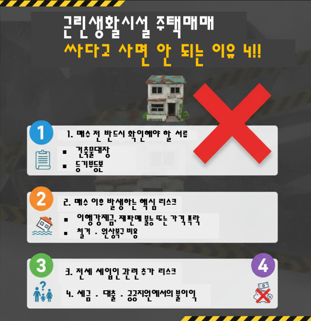 근린생활시설 주택 매매, 건축물대장 한 줄 무시했다 수 천만원 날렸다.