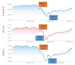 달바글로벌 공모주 주가