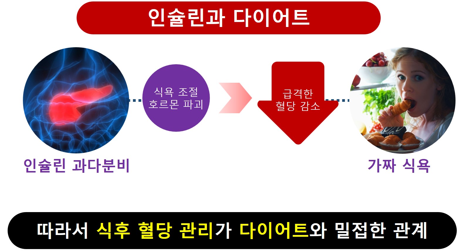 혈당