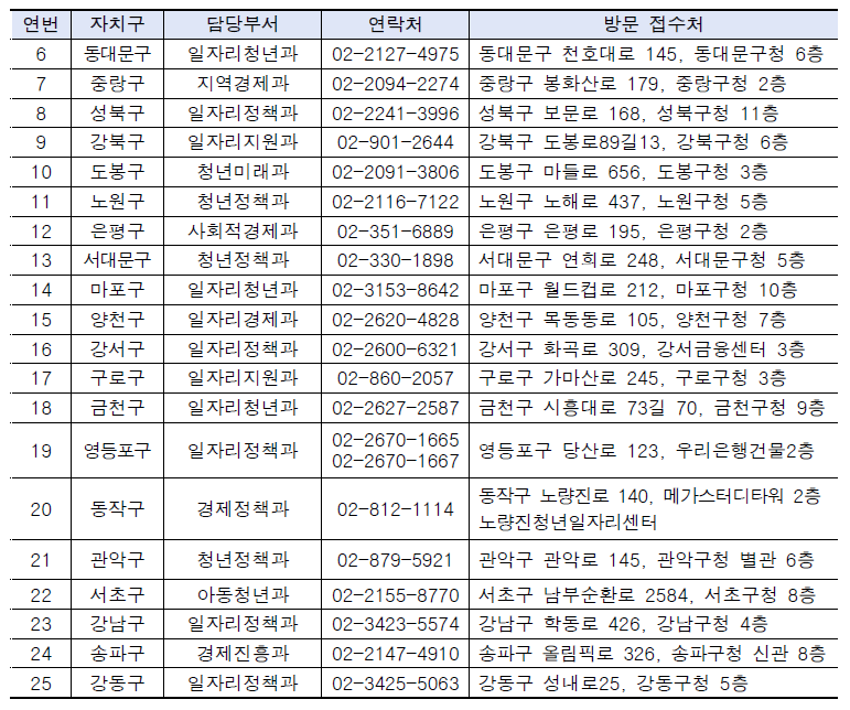 보증보험 방문접수