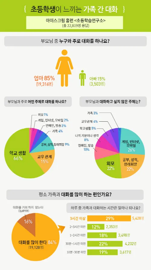 부모자녀 의사소통 방법 10가지 사춘기 대화법_2