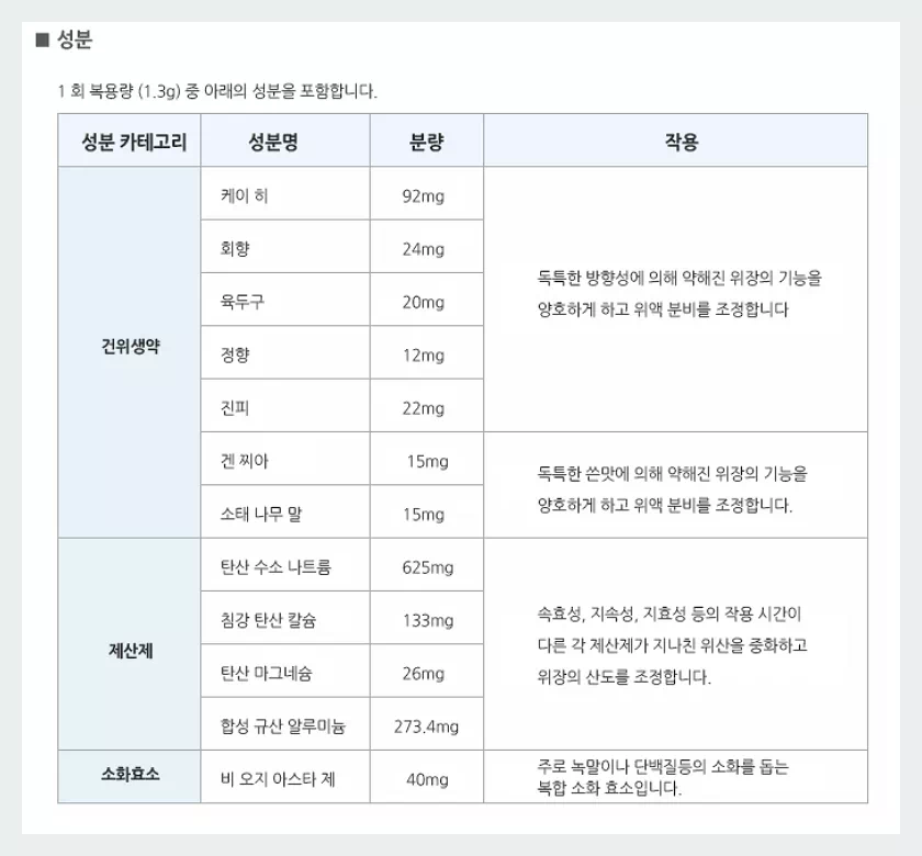 오타이산 소화제 성분
