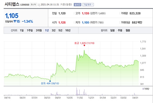 비트코인 관련주 이미지 입니다.