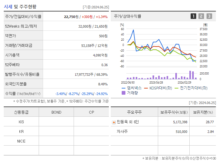 엠씨넥스_기업개요