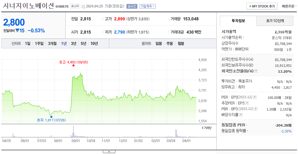 시너지이노베이션_주가