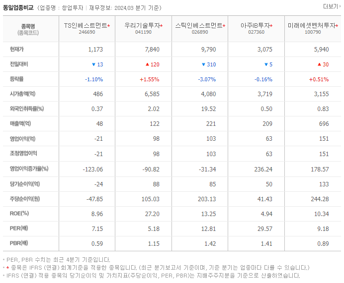 TS인베스트먼트_동종업비교자료