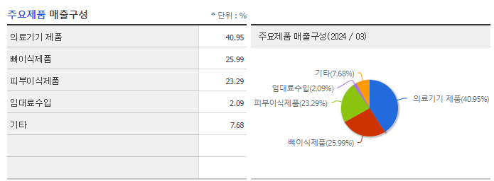 한스바이오메드_주요제품