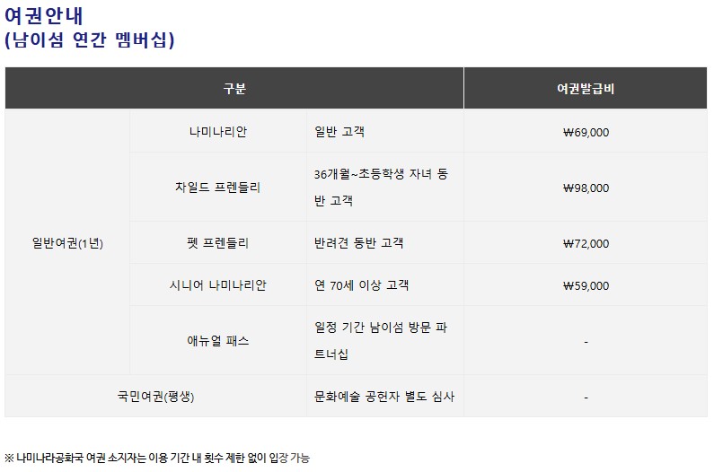 남이섬 입장료 / 여권발급비