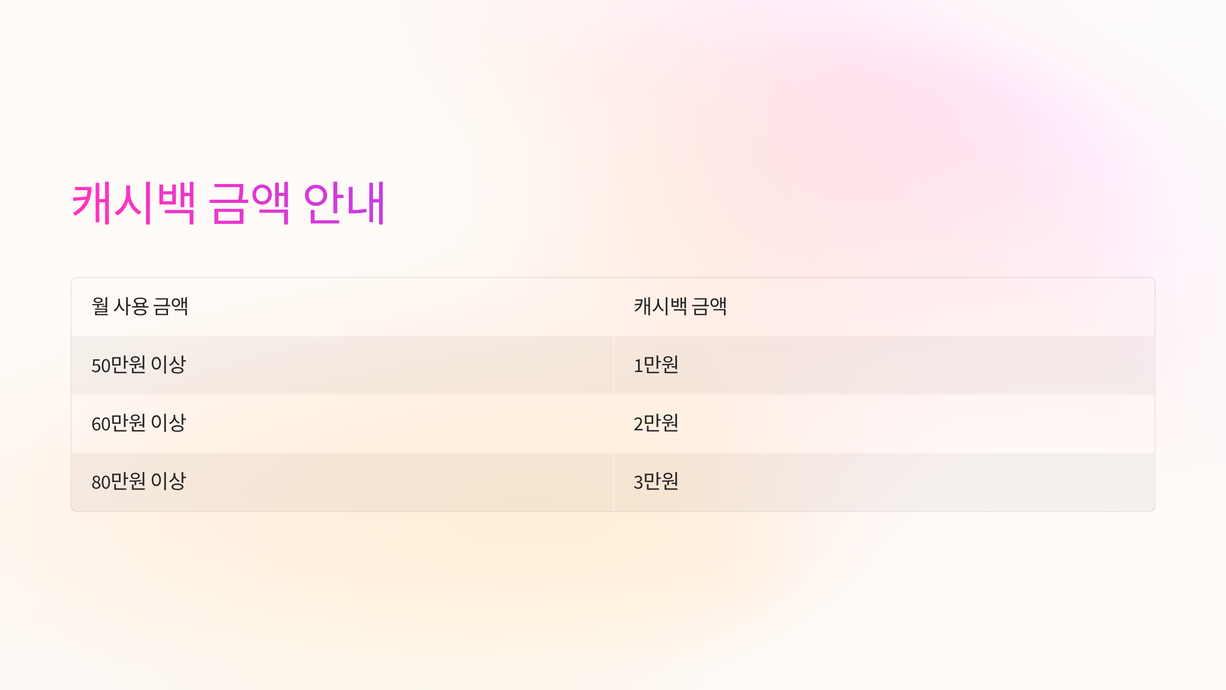캐시백