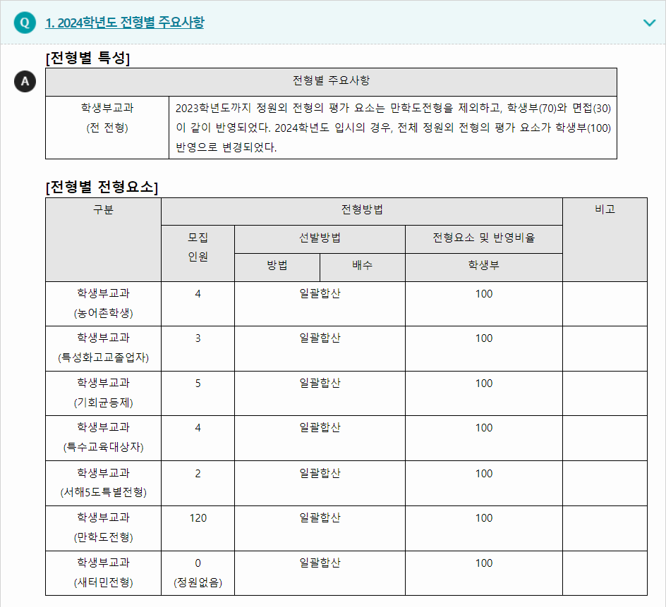 2024학년도 예원예술대학교 학생부교과전형 전형별 주요사항