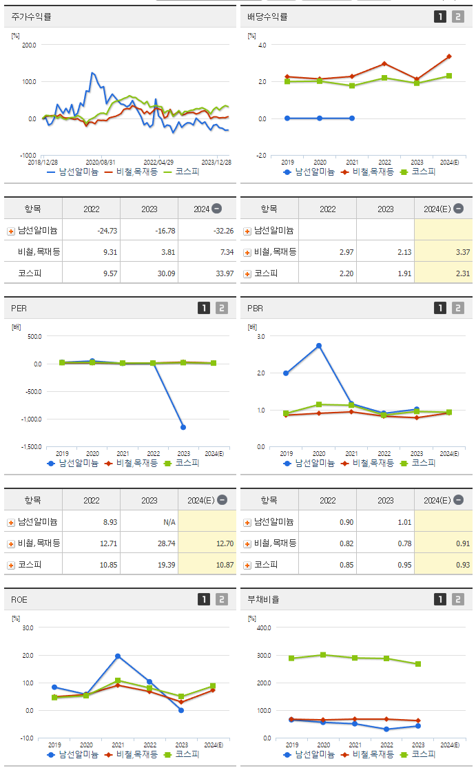 남선알미늄_섹터분석