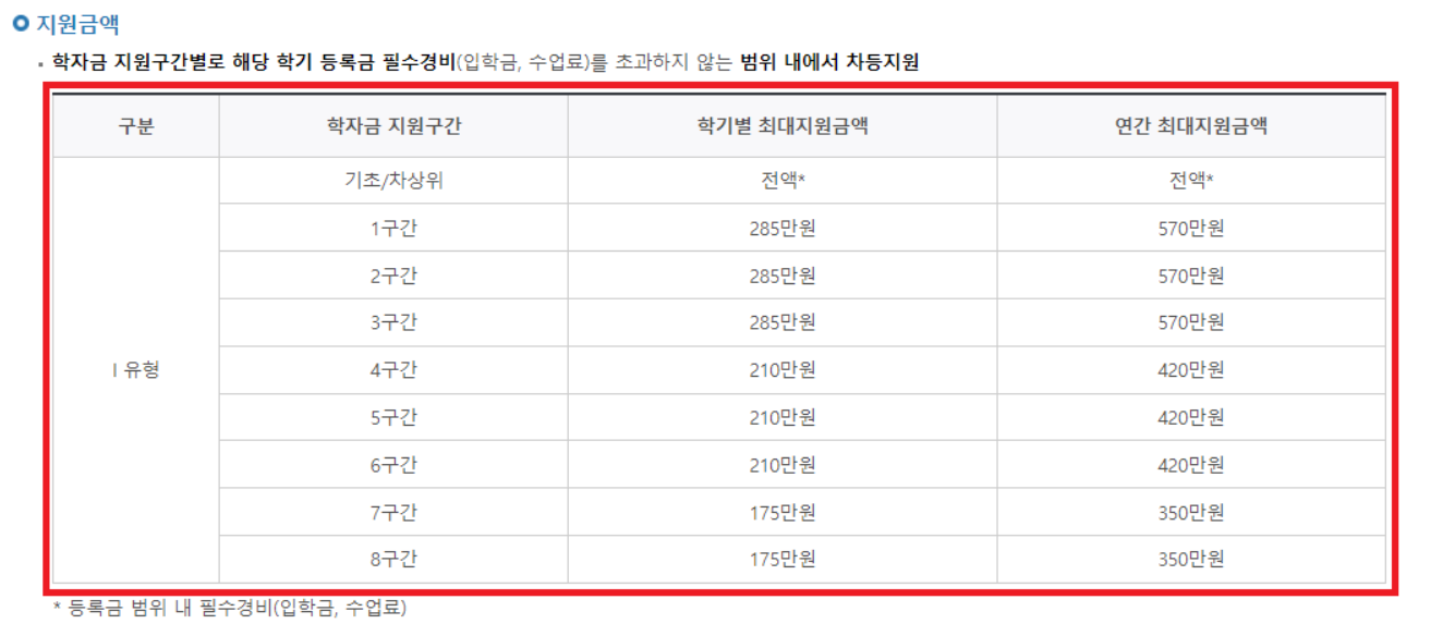 국가장학금 2차 지급일