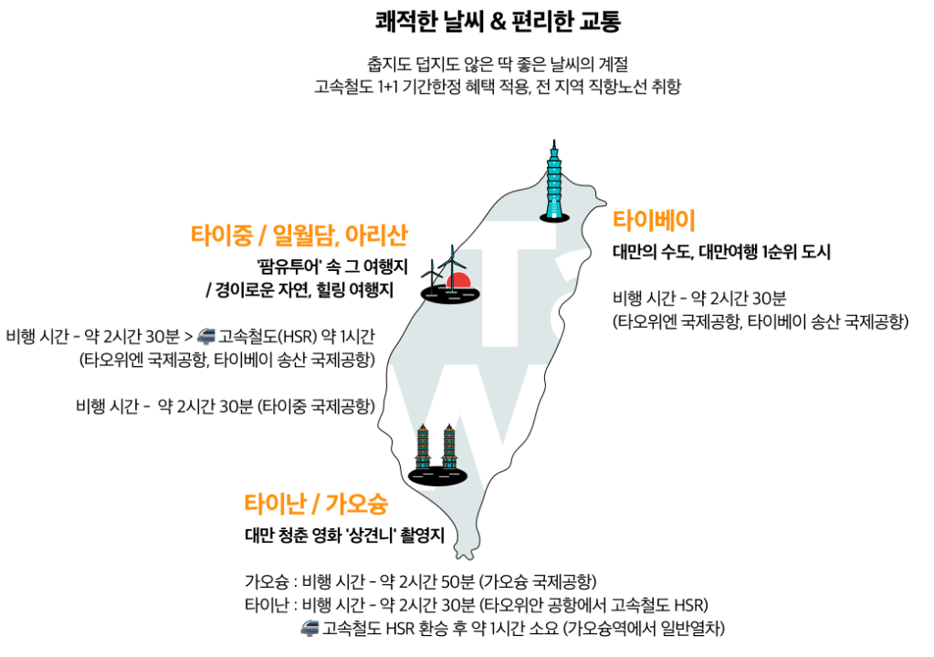 2월 kkday 누구나 사용가능 할인코드, 결제할인 쿠폰, 특가