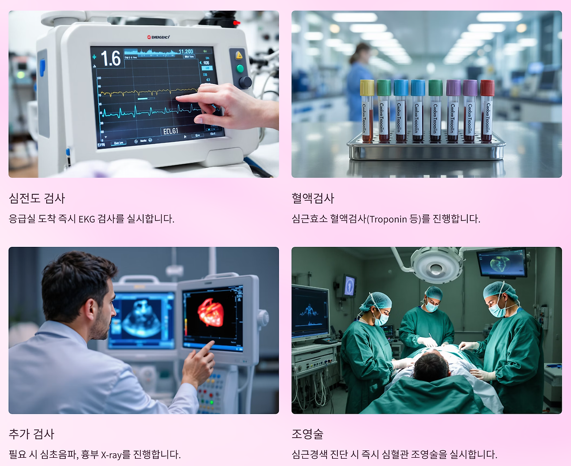 응급실 도착시 검사,치료 과정