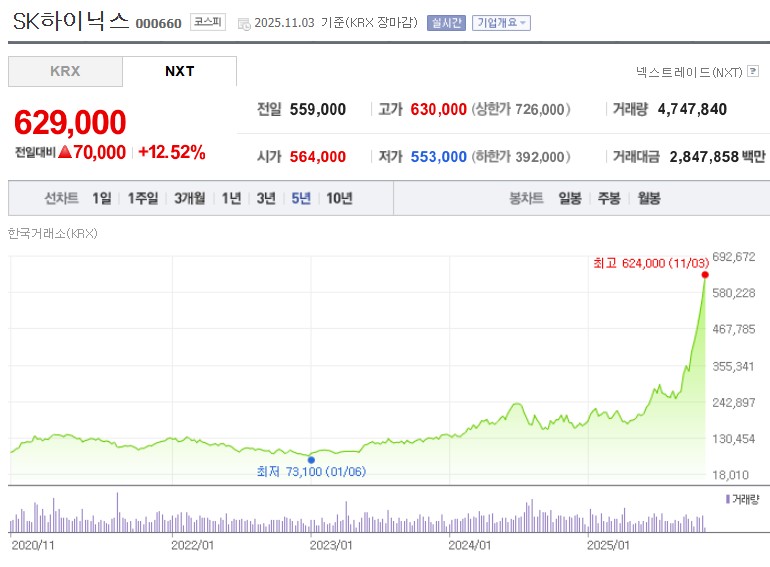 SK하이닉스 주가
