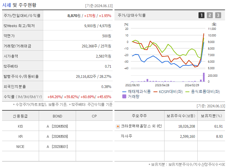 빙과류 관련주, 대장주,수혜주, BEST 5종목