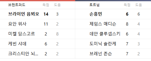 토트넘