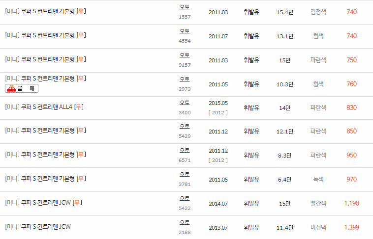 2011~2023년식 미니 쿠퍼S 컨트리맨 중고차 시세