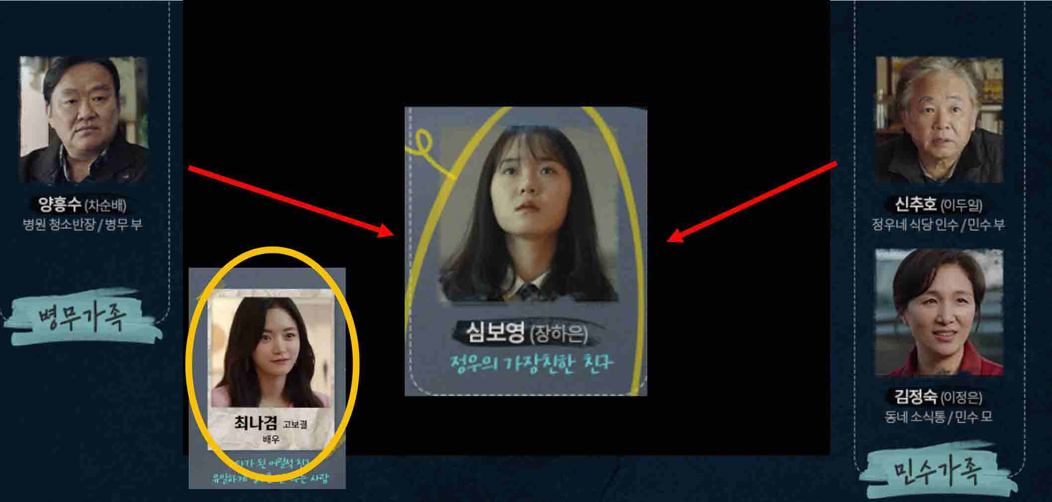 백설공주에게 죽음을 결말2