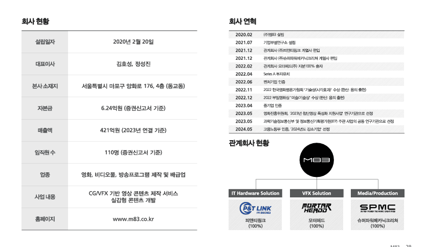 엠83 회사개요