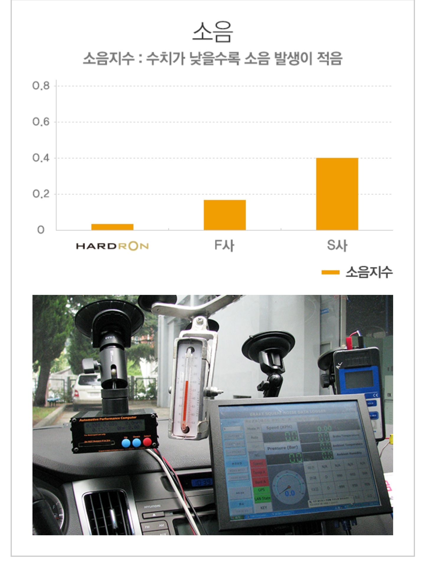 프리미엄패드 하드론 성능표2