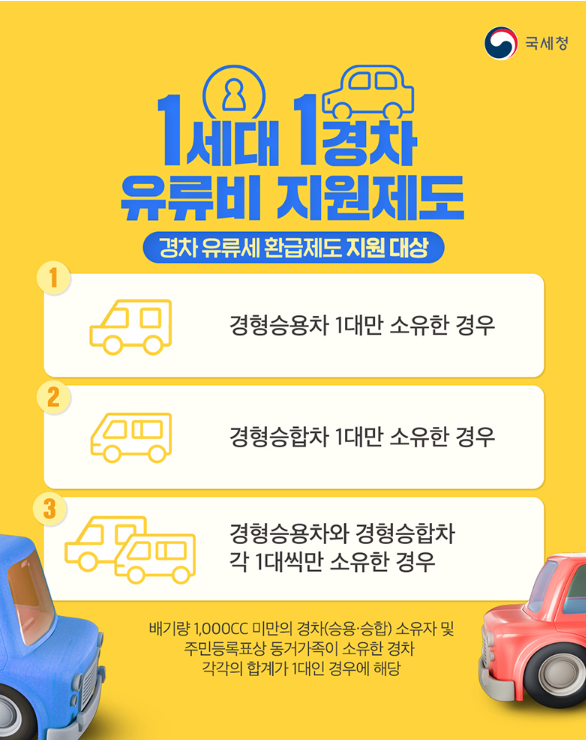 경차 유류비 지원 30만원 받는 법 총정리