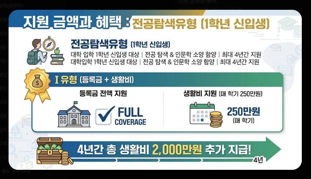 인문100년장학금 신청자격,신청방법,지원금액