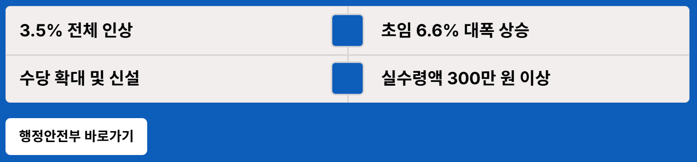 2026년 공안직공무원 봉급표