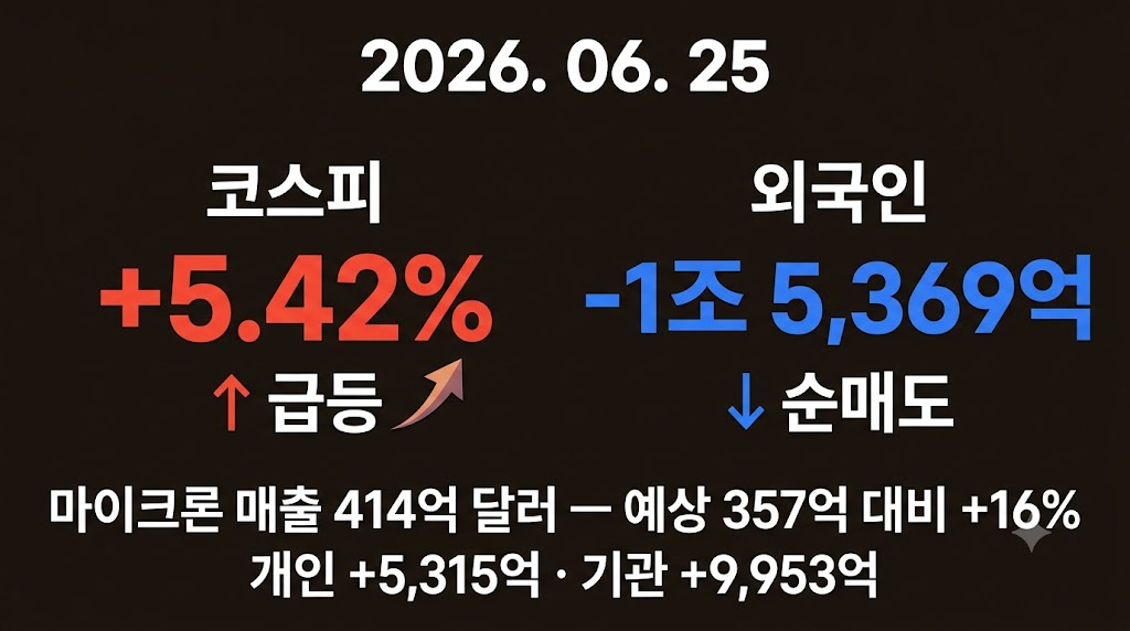 오늘 코스피 5.42% 급등을 보면서 든 생각