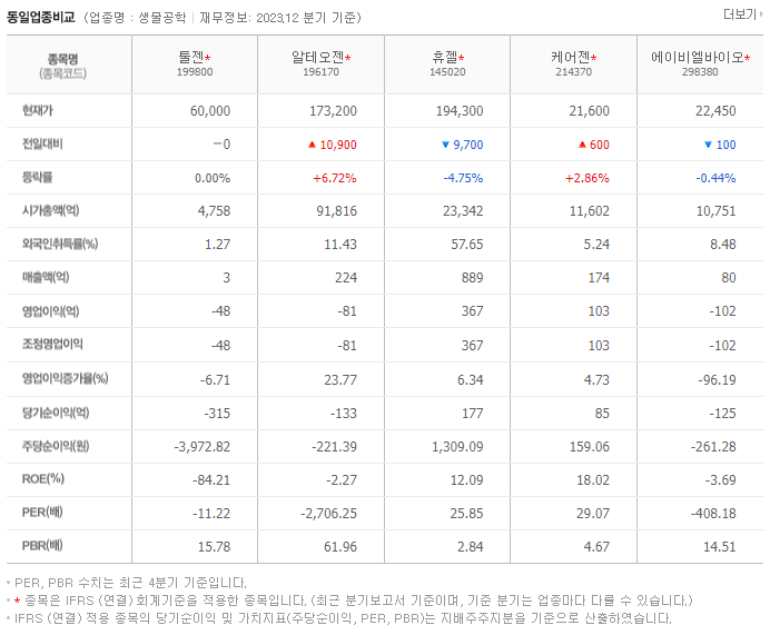 툴젠_동종업비교자료