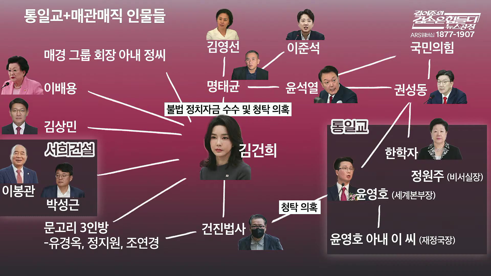 김어준의 겸손은힘들다 뉴스공장 2025년 10월 13일 월요일 [홍사훈, 노영희, 주진우, 봉지욱, 박주민, 신장식, 이광수, 여론조사, 동네사람들].mp4_20251013_201224.403.jpg