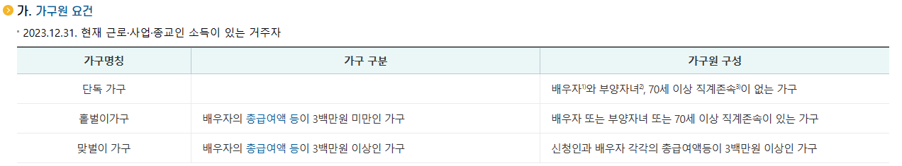 [자녀장려금] 신청자격