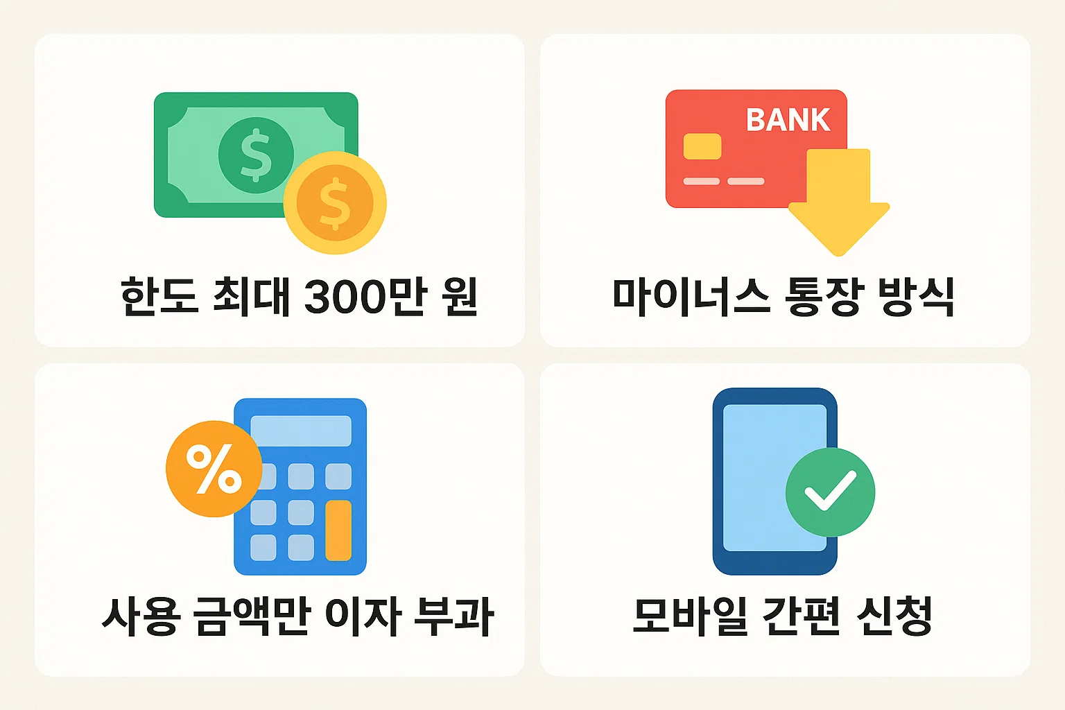 비상금대출의 최대 한도, 마이너스 통장 구조, 사용 금액 기준 이자 부과 등 기본 상품 정보를 시각적으로 정리한 이미지입니다.