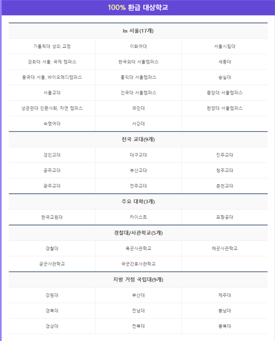메가스터디 메가패스 환급 