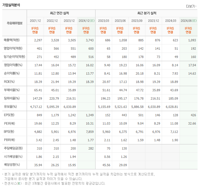 에코마케팅_실적