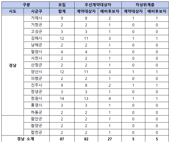 동행복권 판매인 모집