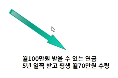 월100만원 받을 수 있는 연금 
5년 일찍 받고 평생 월70만원 수령
