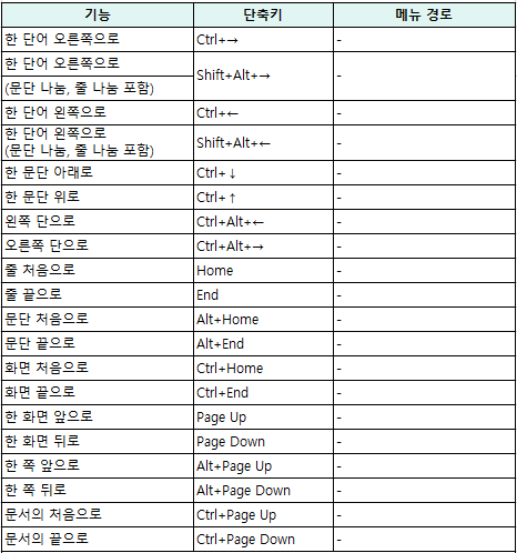 커서이동 단축키