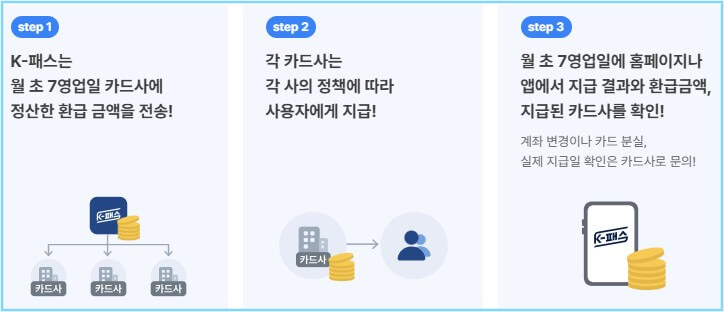 K패스 모두의카드