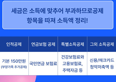 각종 공제금 관련 도표 사진