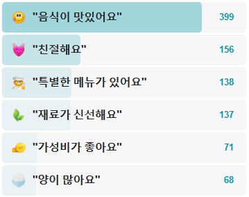 의정부-팔가-후기