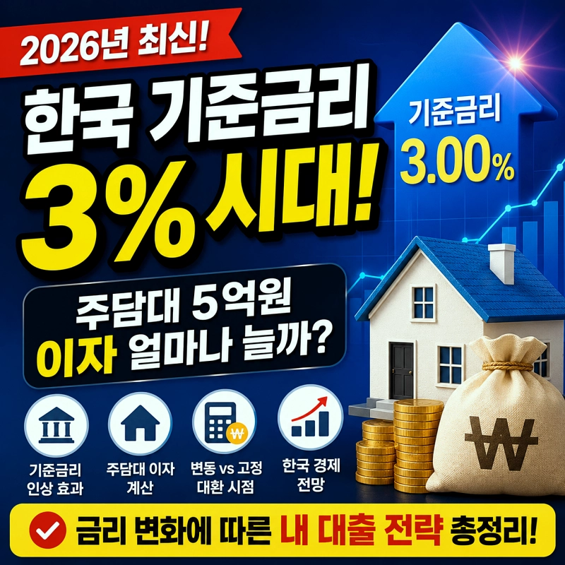 한국 기준금리 3%