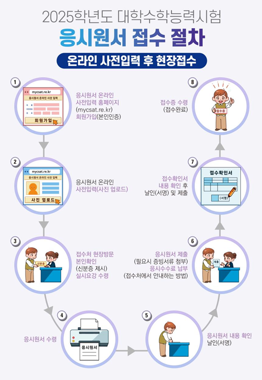 수능디데이-수능원서접수-온라인-사전입력-절차