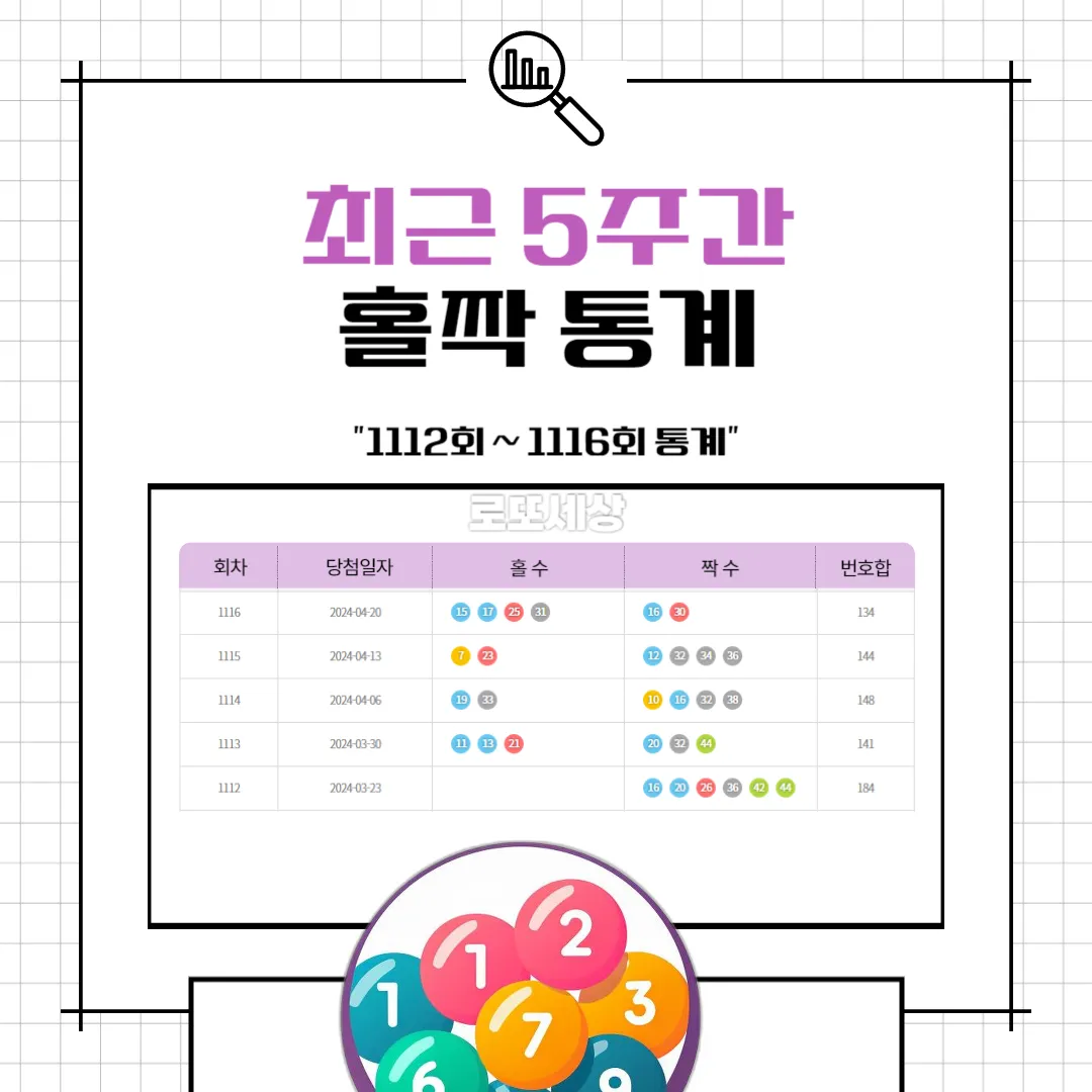 홀짝 통계