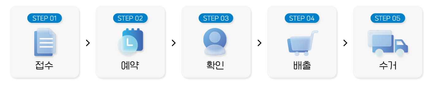 폐가전 무상 방문 수거 방법