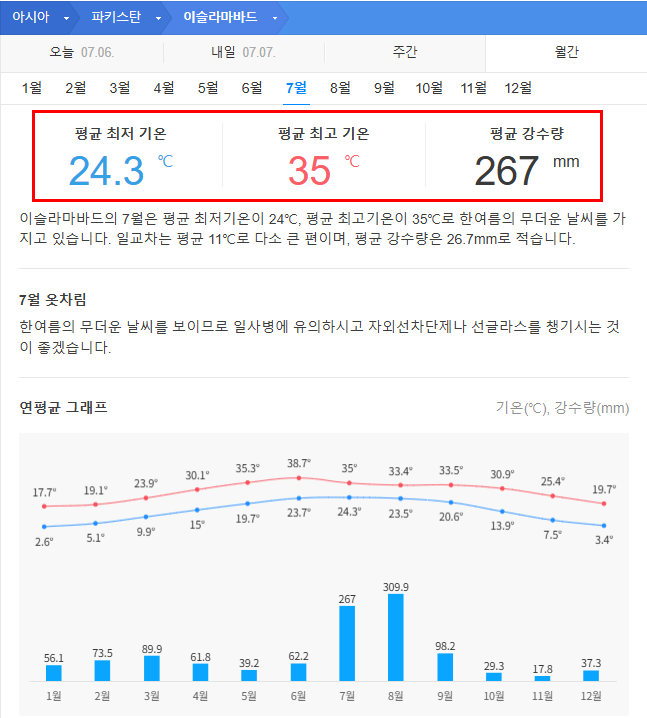 파키스탄 7월 날씨 옷차림 추천 여행지