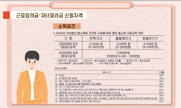 근로장려금 신청방법